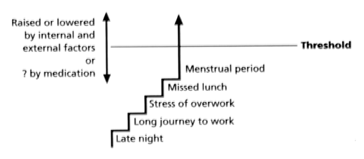Threshold graph
